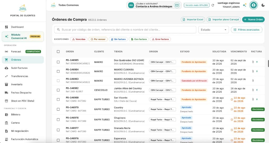 Plataforma de Todos Comemos mostrando el historial de órdenes de compra con filtros por bodega, tienda, canal, SKU y ciudad